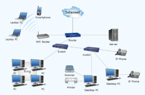 jaringan hotspot sekolah