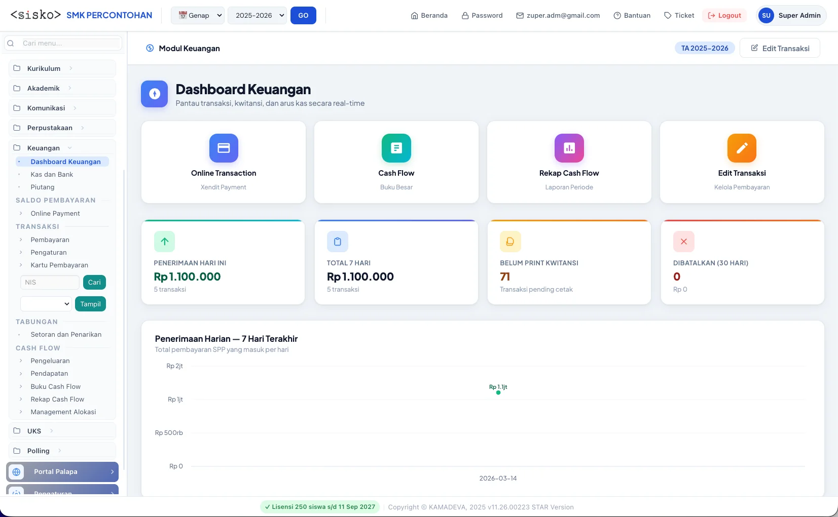 Dashboard Keuangan